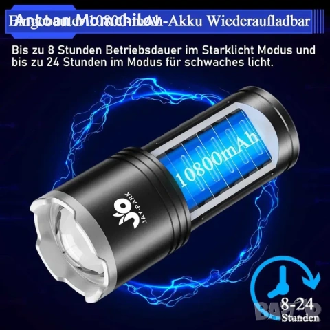Фенер Jay Park LED USB-C IPX7, снимка 5 - Екипировка - 54827816