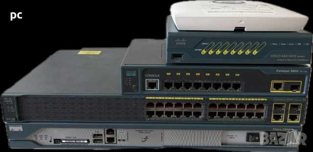 Cisco Set LAB CCNA