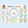 6746 Ламинирано образователно табло Колко е часът, А4, снимка 1