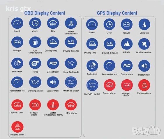 OBD2 и GPS диагностика, HUD дисплей,цифрово табло с информация за , Boost ,Clock, индикатор за турбо, снимка 11 - Аксесоари и консумативи - 54335529