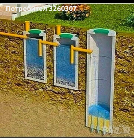 Изграждане септични ями и дренажи!, снимка 2 - Други стоки за дома - 54377332