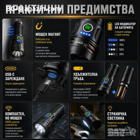 Професионален прожектор 3000 лумена YEMAO Хибриден Лазерен LED USB-C за лов риболов туризъм палатка, снимка 3 - Къмпинг осветление - 54027415