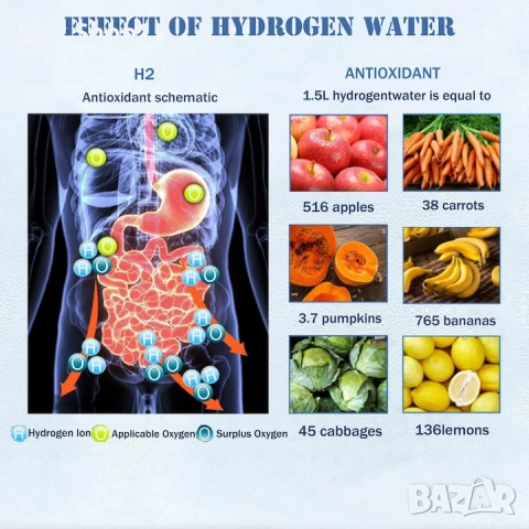 Нова Филтърна чаша, Водород, 420 мл, Сребърна/Прозрачна, снимка 2 - Друга електроника - 54087580