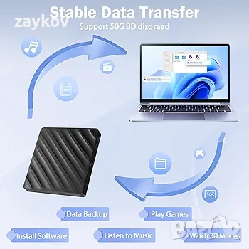 Wbacon 5 в 1 външно Blu Ray устройство, преносим Blu Ray плейър с USB 3.0 Type-C, снимка 4 - Друга електроника - 54644375