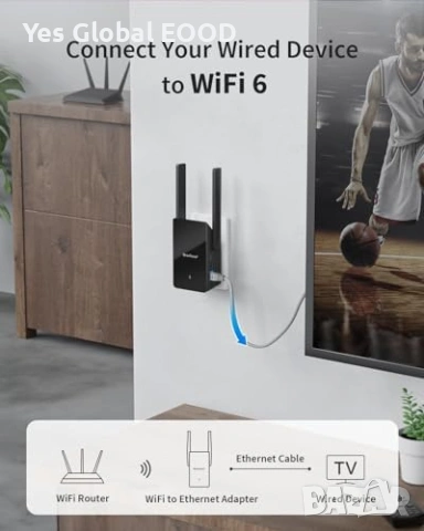 BrosTrend AX1500 WiFi 6 към Ethernet адаптер RJ45, снимка 2 - Друга електроника - 54627418