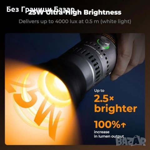 Нова Фото видео LED лампа 25W RGB 4500mAh PD3.0 с цветни филтри студийна светлина, снимка 2 - Светкавици, студийно осветление - 54109312