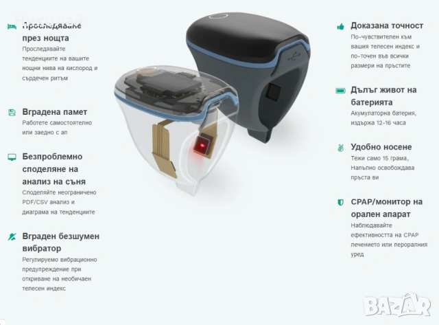  Gima O2Ring Oxygen Monitor, снимка 11 - Друга електроника - 54585840