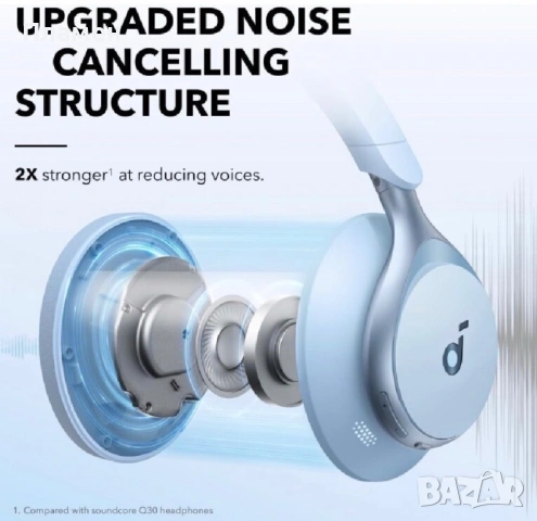 Soundcore Space One Blue ANC Bluetooth Слушалки – Чисто Нови, Запечатани, снимка 12 - Bluetooth слушалки - 54932070