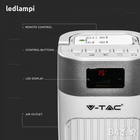 Стоящ Вентилатор 55W С Дисплей И Дистанционно Бял - ПРОМОЦИЯ, снимка 7 - Вентилатори - 33392033