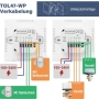 Термостат за подово отопление , съвместим с WiFi – Интелигентен TOL47WIFI, снимка 4