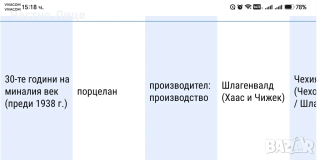 Пет Големи Дълбоки Старинни Порцеланови Чинии Haas & Czjzek 1930те г, снимка 8 - Антикварни и старинни предмети - 54700341