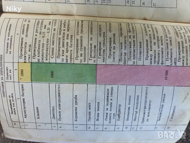Автокарнет за Шкода 105 и 120 , снимка 5 - Специализирана литература - 54216199