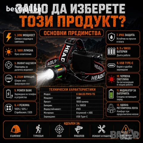 Мощен лазерен фенер LED челник за глава Power Bank лов риболов къмпинг, снимка 4 - Къмпинг осветление - 46818378