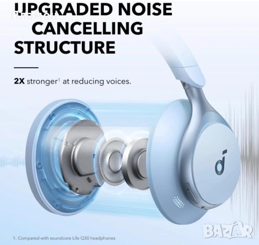 Soundcore Space One Blue ANC Bluetooth Слушалки – Чисто Нови, Запечатани, снимка 4 - Bluetooth слушалки - 54932070