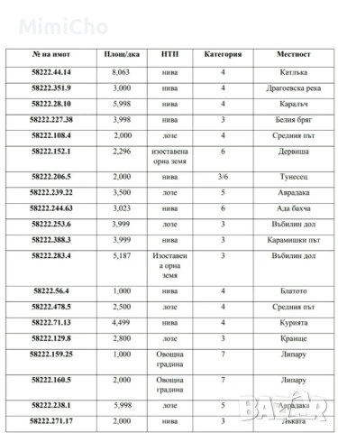 ПРОДАВА ЗЕМЕДЕЛСКА ЗЕМЯ ОТ СОБСТВЕНИК гр. Велики Преслав