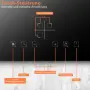 Индукционен плот за вграждане Karinear с 3 зони, 5200W, Тъч контрол и Таймер, снимка 2
