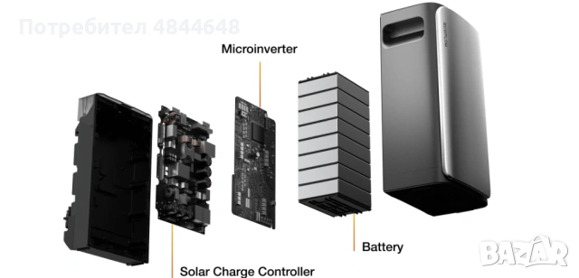 EcoFlow Stream Ultra Battery 1.92kWh Външна батерия за домашна система с вграден микроинвертор, снимка 3 - Друга електроника - 54755420