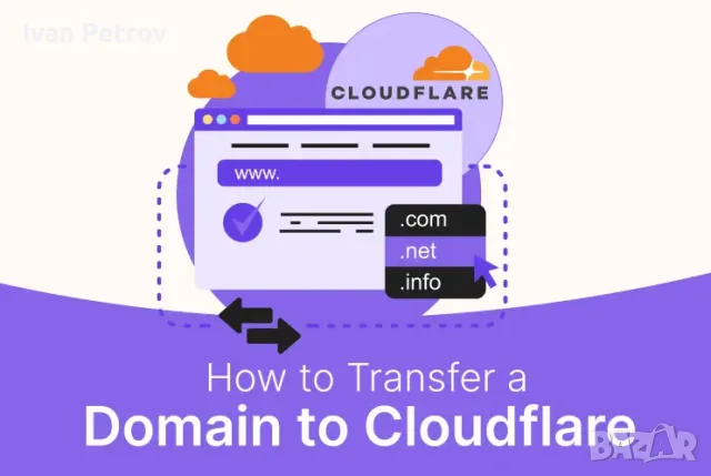 Сигурно преместване на WordPress сайт – хостинг, домейн, емайли и SSL, снимка 3 - Други услуги - 55673106