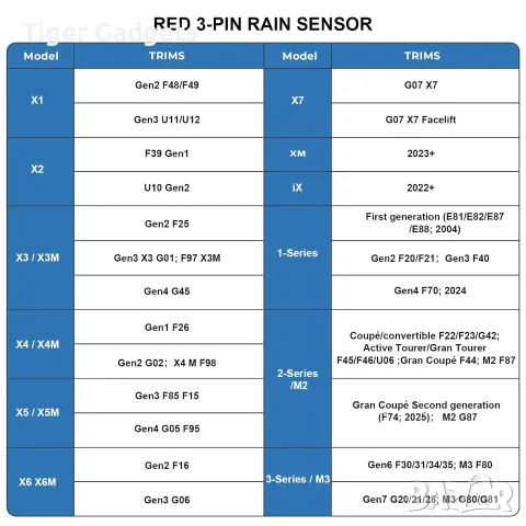 Mangoal адаптер за захранване на видеорегистратор за BMW с 3-Pin Rain Sensor, снимка 3 - Аксесоари и консумативи - 55558707