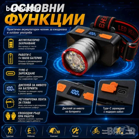 Акумулаторен LED челник COBA High Light Head Lamp с 18650 батерия Type-C зареждане и дисплей, снимка 2 - Къмпинг осветление - 55154434