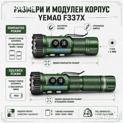 Мощен ръчен LED прожектор фенер YEMAO 3000 лумена UV червена зелена синя светлина USB-C магнит, снимка 5 - Къмпинг осветление - 54109920