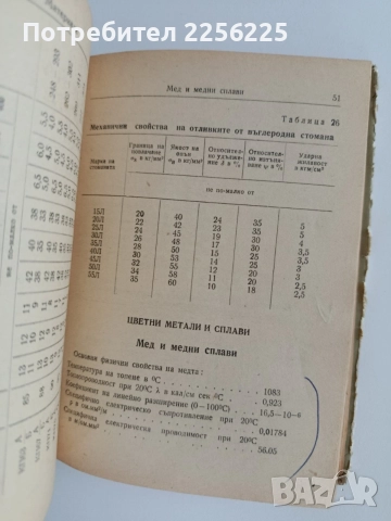 Справочник на младия технолог машиностроител, снимка 2 - Специализирана литература - 55126050