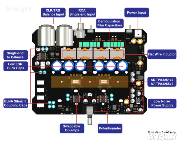 3E Audio A7 висок клас HI FI стерео Class D усилвател ново поколение 2x TPA3255 подобрена PFFB , снимка 12 - Ресийвъри, усилватели, смесителни пултове - 55164675