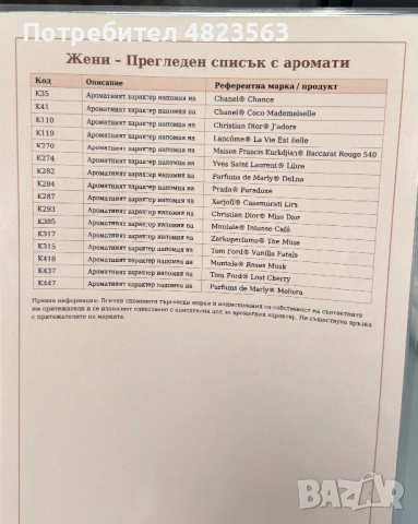 5€ мъжки, дамски унисекс Loris perfume , снимка 6 - Унисекс парфюми - 54493899