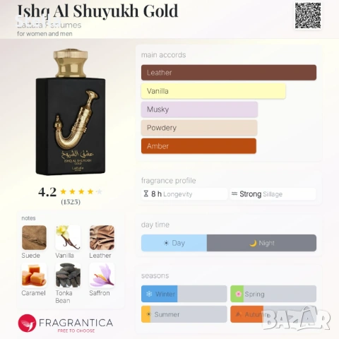 Lattafa Pride Ishq Al Shuyukh Gold, снимка 4 - Унисекс парфюми - 54744938
