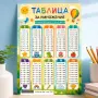 7027 Образователно табло за деца Таблицата за умножение, А4 формат, снимка 2