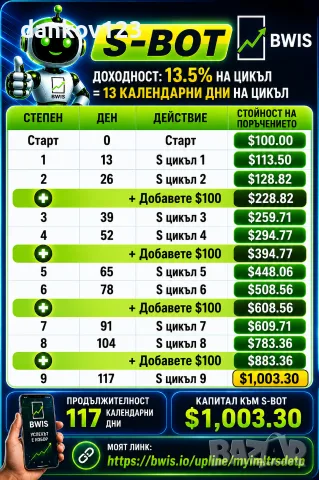 Допълнителен и напълно реален доход. , снимка 2 - Други оферти за работа - 55549869