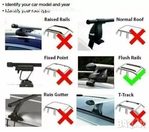 Алуминиеви греди за багажник Audi Flush Rails 120 см 90 кг с ключалки, снимка 10 - Аксесоари и консумативи - 55362141
