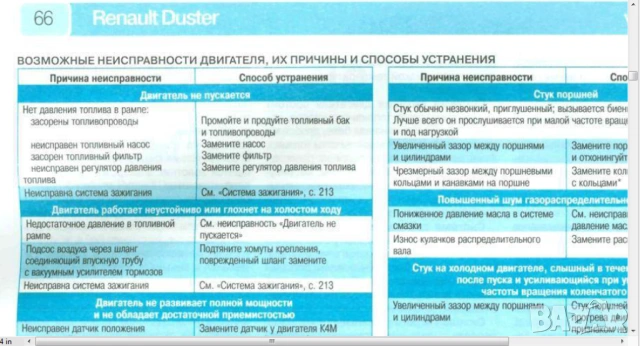 РЕНО 8 модела.Ръководства обслужване и ремонт(на CD), снимка 7 - Специализирана литература - 54543350
