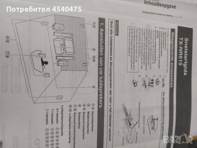 ONKYO TX- NR 515, снимка 5 - Ресийвъри, усилватели, смесителни пултове - 54884256