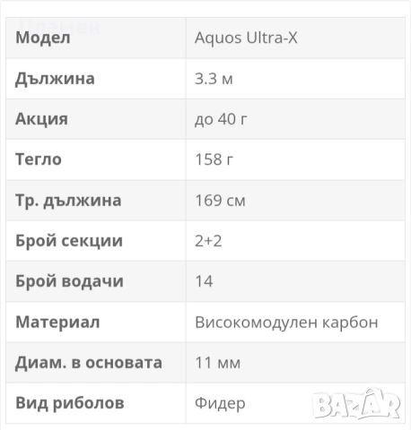 фидер matrix aguos ultra-x 3,30м 40г, снимка 5 - Въдици - 54509702