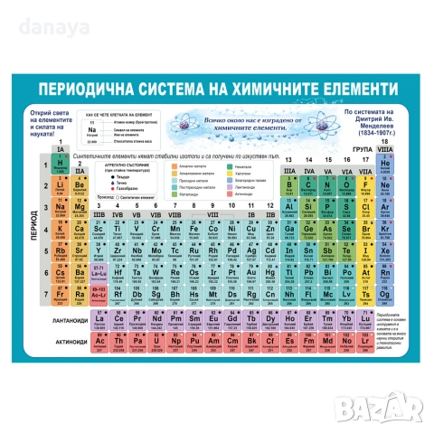 6799 Образователно табло Периодична система на химичните лементи, А4, двустранно, ламинирано