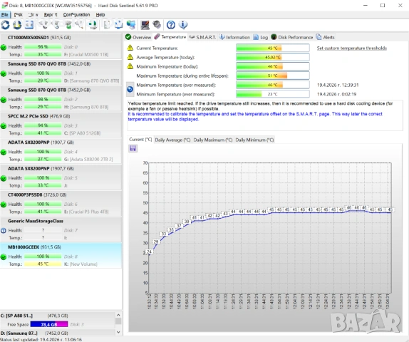 1TB 3.5 inch HDD Western Digital Enterprise BLACK RE4 RAID Edition (WD1003FBYX)100% | SATA |7200 RPM, снимка 7 - Твърди дискове - 54243669