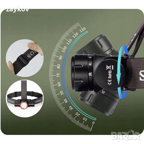 Фар за глава Sofirn HS21, 2200 lm, 10 LED, черен, размери 35,7x45,75x86,5 мм, снимка 6 - Други инструменти - 54401924