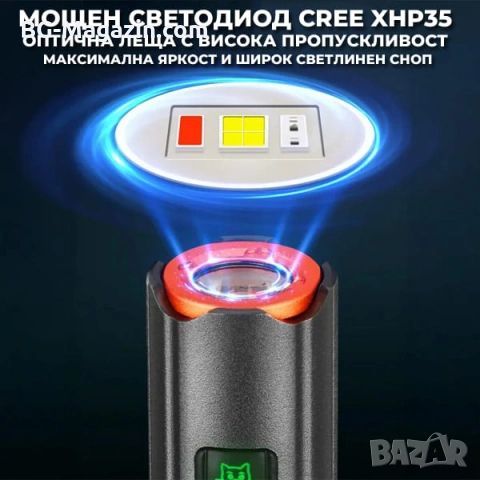 Мини мощен фенер YEMAO M52 – 1500 Лумена, 2 акумулаторни батерии, магнит и USB-C зареждане, снимка 2 - Къмпинг осветление - 54027538