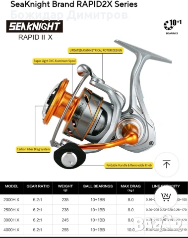 спининг макари , снимка 3 - Макари - 54210691