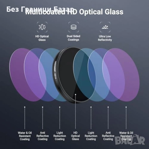 Нови NEEWER CPL ND филтри за DJI Osmo Action 6 ND8 ND16 ND32 екшън камера, снимка 5 - Обективи и филтри - 54353696