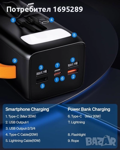 Външна батерия 50000 mAh,4 usb порта,type C,черна, снимка 8 - Външни батерии - 54981660
