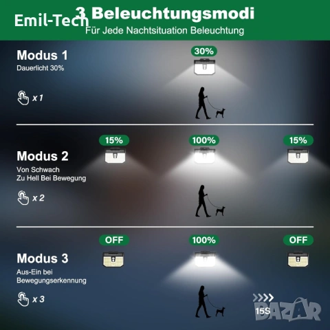 Комплект от 3 Нови Соларни LED лампи със сензор за движение IP65, снимка 8 - Външни лампи - 54680699