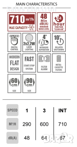 Продавам с 7год. гаранция - Eurolux абсорбатор 60см инокс нов, снимка 3 - Абсорбатори - 54167959