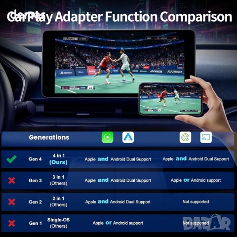 4 в 1 Безжичен CarPlay и Android Auto адаптер с AirPlay и Mirror Link, снимка 6 - Аксесоари и консумативи - 54881161