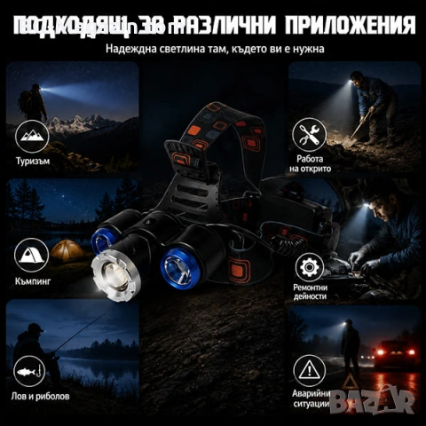 Презареждащ се LED челник за глава фенер риболов къмпинг регулиране на светлината zoom функция, снимка 3 - Къмпинг осветление - 50938275