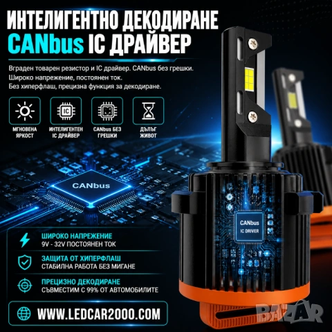 ПРОМО ПАКЕТ LED КРУШКИ H7 + H15 – САМО 99 €, снимка 8 - Аксесоари и консумативи - 54413991