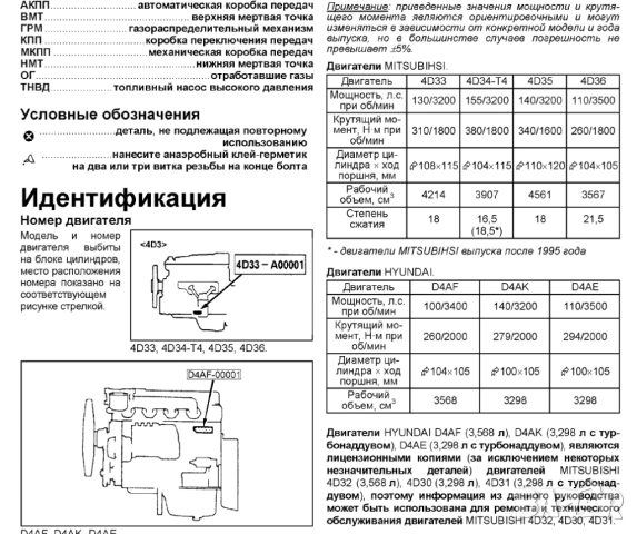 Mitsubishi двигатели-Три ръководства за ремонт и техн.обслужване /на CD/, снимка 2 - Специализирана литература - 54257595
