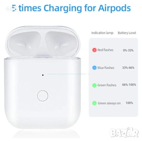 Калъф за безжично зареждане, съвместим с AirPods Pro 1 и Pro 2, бутон за синхронизиране, снимка 3 - Друга електроника - 54202738