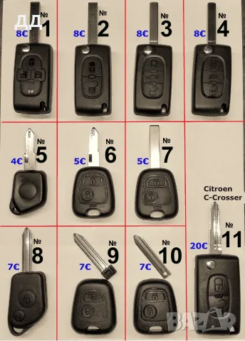 Ключ кутийка дистанционно за Ситроен Citroen